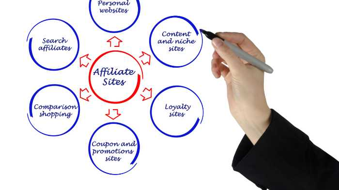 Affiliate disclosures