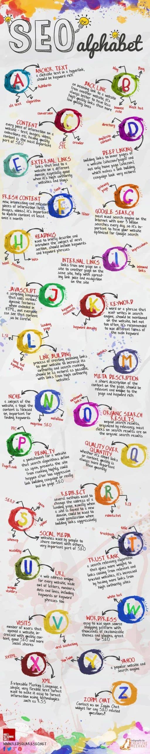 seo alphabet