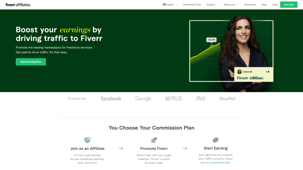 Fiverr