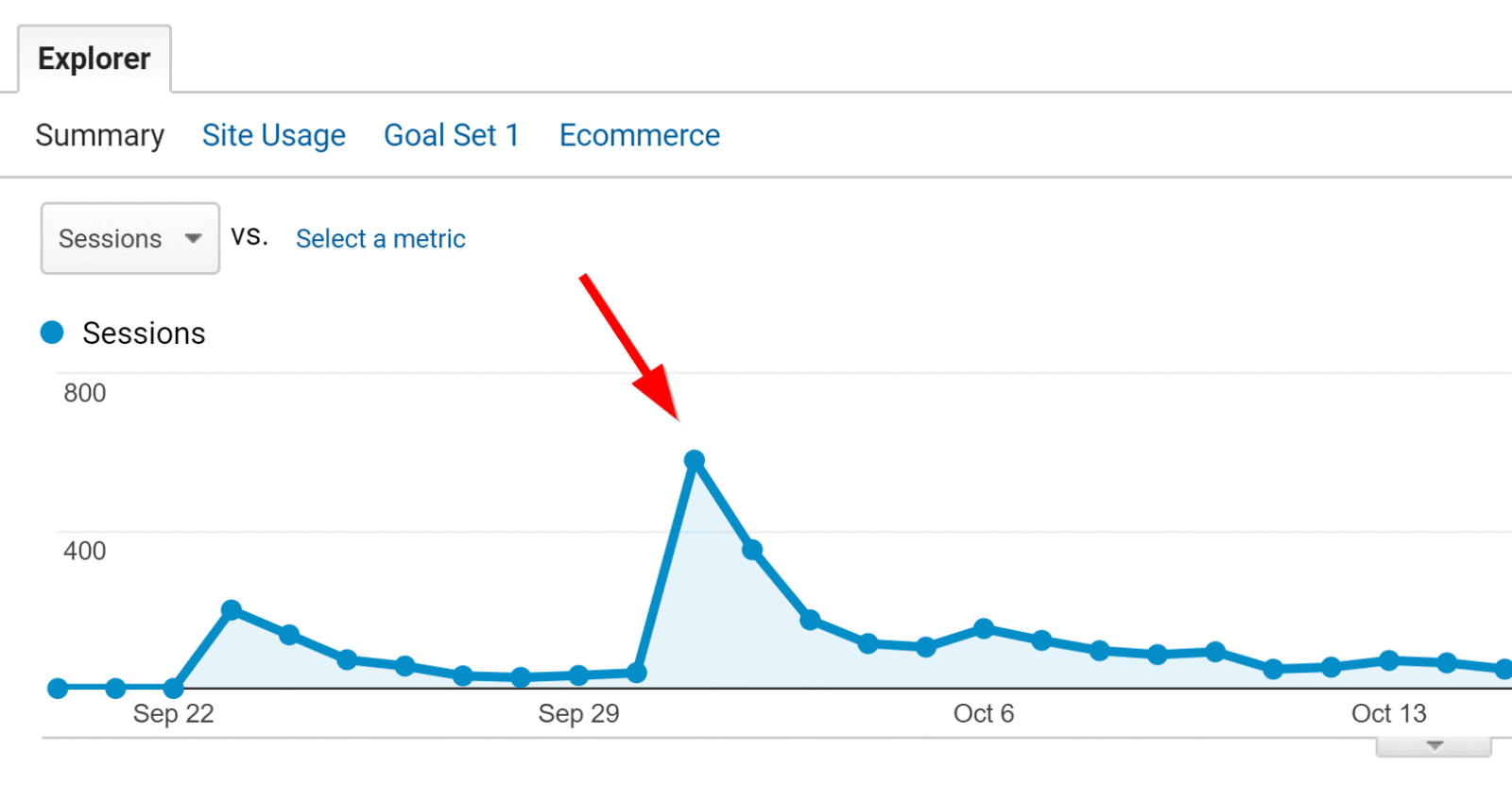 guest blogging